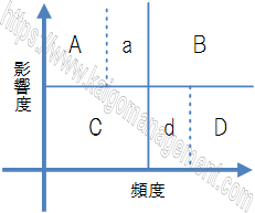 具体的な介護事故の例