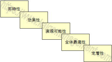 対策の評価