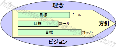 目標と方針