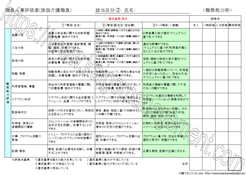 介護職員の教育 人事考課 介護マネジメント Com 株式会社東経システム