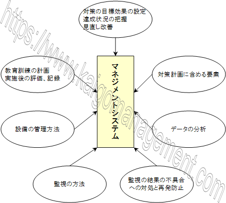 マネジメントシステム