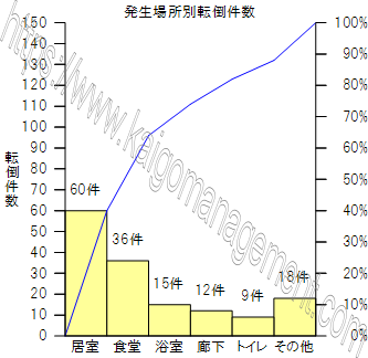 パレート図
