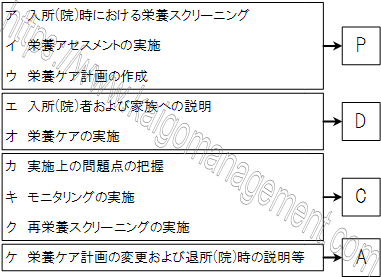 介護サービスのpdca 介護マネジメント Com 株式会社東経システム