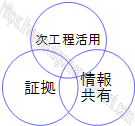 記録の機能