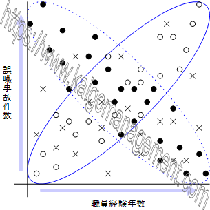 散布図